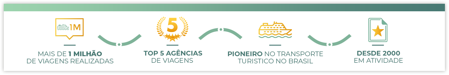 Info Belos Mares Info Belos Mares